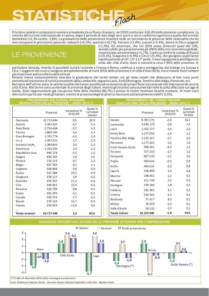 Regione Veneto Turismo Flash Febbraio 2011