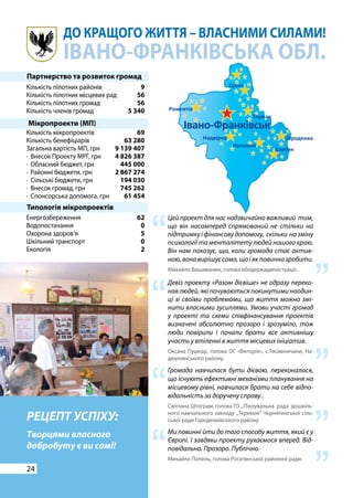 24
ДО КРАЩОГО ЖИТТЯ – ВЛАСНИМИ СИЛАМИ!
ІВАНО-ФРАНКІВСЬКА ОБЛ.
РЕЦЕПТ УСПIХУ:
Творцями власного
добробуту є ви самі!
Партнерство та розвиток громад
Кількість пілотних районів
Кількість пілотних місцевих рад
Кількість пілотних громад
Кількість членів громад
Кількість мікропроектів
Кількість бенефіціарів
Загальна вартість МП, грн
· Внесок Проекту МРГ, грн
· Обласний бюджет, грн
· Районні бюджети, грн
· Сільські бюджети, грн
· Внесок громад, грн
· Спонсорська допомога, грн
Енергозбереження
Водопостачання
Охорона здоров’я
Шкільний транспорт
Екологія
9
56
56
5 340
69
63 280
9 139 407
4 826 387
445 000
2 867 274
194 030
745 262
61 454
62
0
5
0
2
Мікропроекти (МП)
Типологія мікропроектів
Цей проект для нас надзвичайно важливий тим,
що він насамперед спрямований не стільки на
підтримкуіфінансовудопомогу, скільки назміну
психології та менталітету людей нашого краю.
Він нам показує, що, коли громада стає актив-
ною,вонавирішуєсама,щоіякповинназробити.
Михайло Вишиванюк, голова облдержадміністрації.
Ми повинні йти до того способу життя, який є у
Європі. І завдяки проекту рухаємося вперед. Від-
повідально. Прозоро. Публічно.
Михайло Попель, голова Рогатинської районної ради.
Громада навчилася бути дієвою, переконалася,
що існують ефективні механізми планування на
місцевому рівні, навчилася брати на себе відпо-
відальність за доручену справу .
Світлана Штограм, голова ГО ,,Піклувальна рада дошкіль-
ного навчального закладу ,,Теремок” Чернятинської сіль-
ської ради Городенківського району
Девіз проекту «Разом дієвіше» не одразу переко-
нав людей, які почуваються покинутими наодин-
ці зі своїми проблемами, що життя можна змі-
нити власними зусиллями. Умови участі громад
у проекті та схеми співфінансування проектів
визначені абсолютно прозоро і зрозуміло, тож
люди повірили і почали брати все активнішу
участь у втіленні в життя місцевих ініціатив.
Оксана Пушкар, голова ОГ «Вікторія», с.Тисменичани, На-
двірнянського району.
“
“
“
“
“
“
“
“
 