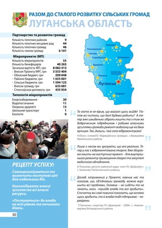 30
РАЗОМ ДО СТАЛОГО РОЗВИТКУ СІЛЬСЬКИХ ГРОМАД
ЛУГАНСЬКА ОБЛАСТЬ
РЕЦЕПТ УСПIХУ:
Самоорганізуватися та
визначити поступові цілі
для подальших дій.
Консолідувати власні
зусилля та всі власні
ресурси.
«Постукатися» до влади
на всіх рівнях та починати
діяти.
Партнерство та розвиток громад
Кількість пілотних районів
Кількість пілотних місцевих рад
Кількість пілотних громад
Кількість членів громад
Кількість мікропроектів
Кількість бенефіціарів
Загальна вартість МП, грн
· Внесок Проекту МРГ, грн
· Обласний бюджет, грн
· Районні бюджети, грн
· Сільські бюджети, грн
· Внесок громад, грн
· Спонсорська допомога, грн
Енергозбереження
Водопостачання
Охорона здоров’я
Шкільний транспорт
Екологія
9
44
46
6 101
55
40 265
8 082 413
3 553 404
209 648
1 655 601
1 594 125
633 681
435 954
30
11
13
1
0
Мікропроекти (МП)
Типологія мікропроектів
Та ніхто ж не вірив, що взагалі щось вийде! По-
тім всі питали, що далі будемо робити? А те-
пер вже швиденько зібрали кошти та з тим же
доброчесним підрядником і робимо власними
зусиллями громади ремонт водогону ще на двох
вулицях. Так, дивись, і все село відремонтуємо!
Н.Юхно, головаГО «Варварівська громада», с.Варварівка
Кремінського району
Лише з часом ми зрозуміли, що все реально. Те-
пер у нас є відремонтована лікарня. Вже збирає-
мо кошти на наступний проект – для внутріш-
нього ремонту приміщення лікарні та закупівлі
медичного обладнання.
О.Токунова, депутат районної ради, член ГО «Добробут»,
с. Калинове Попаснянського району
Досвід, отриманий у Проекті, навчив нас та
показав, що, об’єднавши громаду, можна вирі-
шити всі проблеми. Головне – не сидіти та не
чекати, коли «прийде влада та все зробить».
Спочатку ми самі повинні показати, що хочемо
щось зробити, то й влада тоді підтримає – пе-
ревірено.
Т.Панченко, секретар ГО «Дивокрай – 2008», с. Новоли-
марівка Біловодського району
“
“
“
“
“
“
 