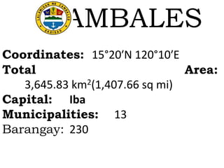 ZAMBALES
Coordinates: 15°20′N 120°10′E
Total Area:
3,645.83 km2(1,407.66 sq mi)
Capital: Iba
Municipalities: 13
Barangay: 230
 