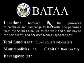 BATAA
NLocation: bordered by the provinces
of Zambales and Pampanga to the north. The peninsula
faces the South China Sea to the west and Subic Bay to
the north-west, and encloses Manila Bay to the east.
Total Land Area: 1,373 square kilometers
Capital: Balanga CityMunicipalities: 11
Barangays: 237
 