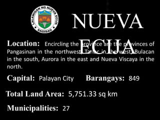 NUEVA
ECIJALocation: Encircling the province are the provinces of
Pangasinan in the northwest, Tarlac in the west, Bulacan
in the south, Aurora in the east and Nueva Viscaya in the
north.
Total Land Area: 5,751.33 sq km
Capital: Palayan City
Municipalities: 27
Barangays: 849
 