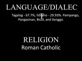 LANGUAGE/DIALEC
TTagalog - 67.7%, Ilocano - 29.93%. Pampango,
Pangasinan, Bicol, and Ilonggo.
Roman Catholic
RELIGION
 