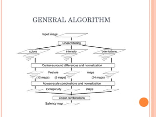 GENERAL ALGORITHM 