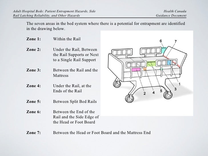 Entrapment Education