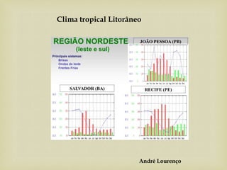 André Lourenço
Clima tropical Litorâneo
 