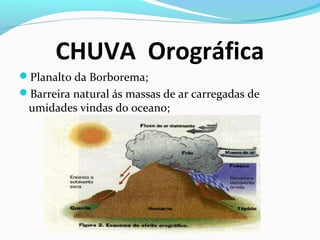 CHUVA Orográfica
Planalto da Borborema;
Barreira natural ás massas de ar carregadas de
umidades vindas do oceano;
 