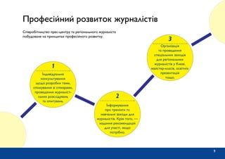 9
Професійний розвиток журналістів
Співробітництво прес-центру та регіонального журналіста
побудоване на принципах професійного розвитку.
Індивідуальне
консультування
щодо розробки теми,
спілкування зі спікерами,
проведення журналіст-
ських розслідувань
та опитувань.
1
Інформування
про тренінги та
навчальні заходи для
журналістів. Крім того, —
надання рекомендацій
для участі, якщо
потрібно.
2
Організація
та проведення
спеціальних заходів
для регіональних
журналістів у Києві,
майстер-класів, освітніх
презентацій
тощо.
3
 
