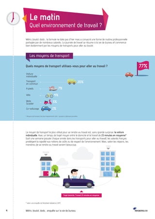 Le matin 
Quel environnement de travail ? 
Métro, boulot, dodo… la formule ne date pas d’hier mais a consacré une forme de routine professionnelle 
partagée par de nombreux salariés. La journée de travail se résume à la vie de bureau et commence 
bien évidemment par les moyens de transports pour aller au boulot. 
Les moyens de transport 
Quels moyens de transport utilisez-vous pour aller au travail ? 
Voiture 
individuelle 
Transport 
en commun 
A pieds 
Vélo 
Moto 
Scooter 
Co-voiturage 
Le moyen de transport le plus utilisé pour se rendre au travail est, sans grande surprise, la voiture 
individuelle. Avec un temps de trajet moyen entre le domicile et le travail de 23 minutes en moyenne* 
(soit une semaine passée chaque année dans les transports pour aller au travail), les salariés français 
privilégient la rapidité aux notions de coûts ou de respect de l’environnement. Mais, selon les régions, les 
manières de se rendre au travail varient beaucoup. Travail 
Domicile 
Trajet domicile / travail 23 minutes en moyenne 
4 Métro, boulot, dodo… enquête sur la vie de bureau 
20% 
7% 
4% 
3% 
2% 
> Moyens de transport les plus fréquemment cités – plusieurs réponses possibles. 
77% 
* selon une enquête de Randstad réalisée en 2014 
 