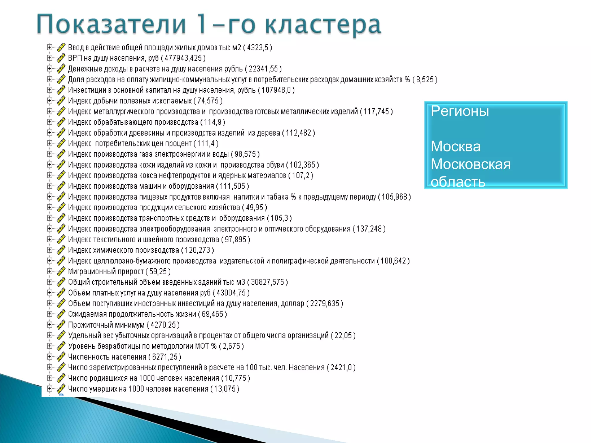 Регионы

Москва
Московская
область
 