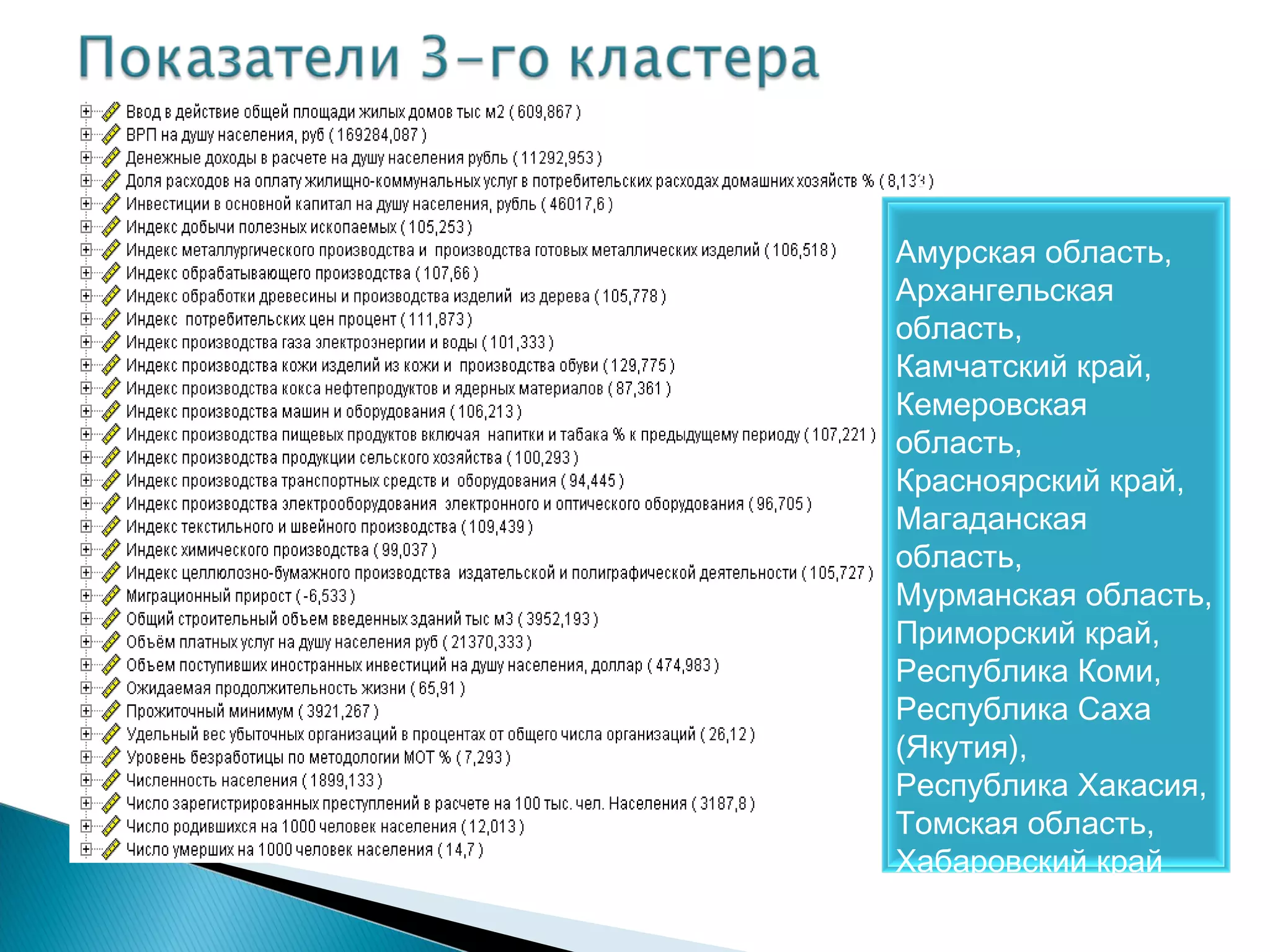 13 регионов:

Амурская область,
Архангельская
область,
Камчатский край,
Кемеровская
область,
Красноярский край,
Магаданская
область,
Мурманская область,
Приморский край,
Республика Коми,
Республика Саха
(Якутия),
Республика Хакасия,
Томская область,
Хабаровский край
 