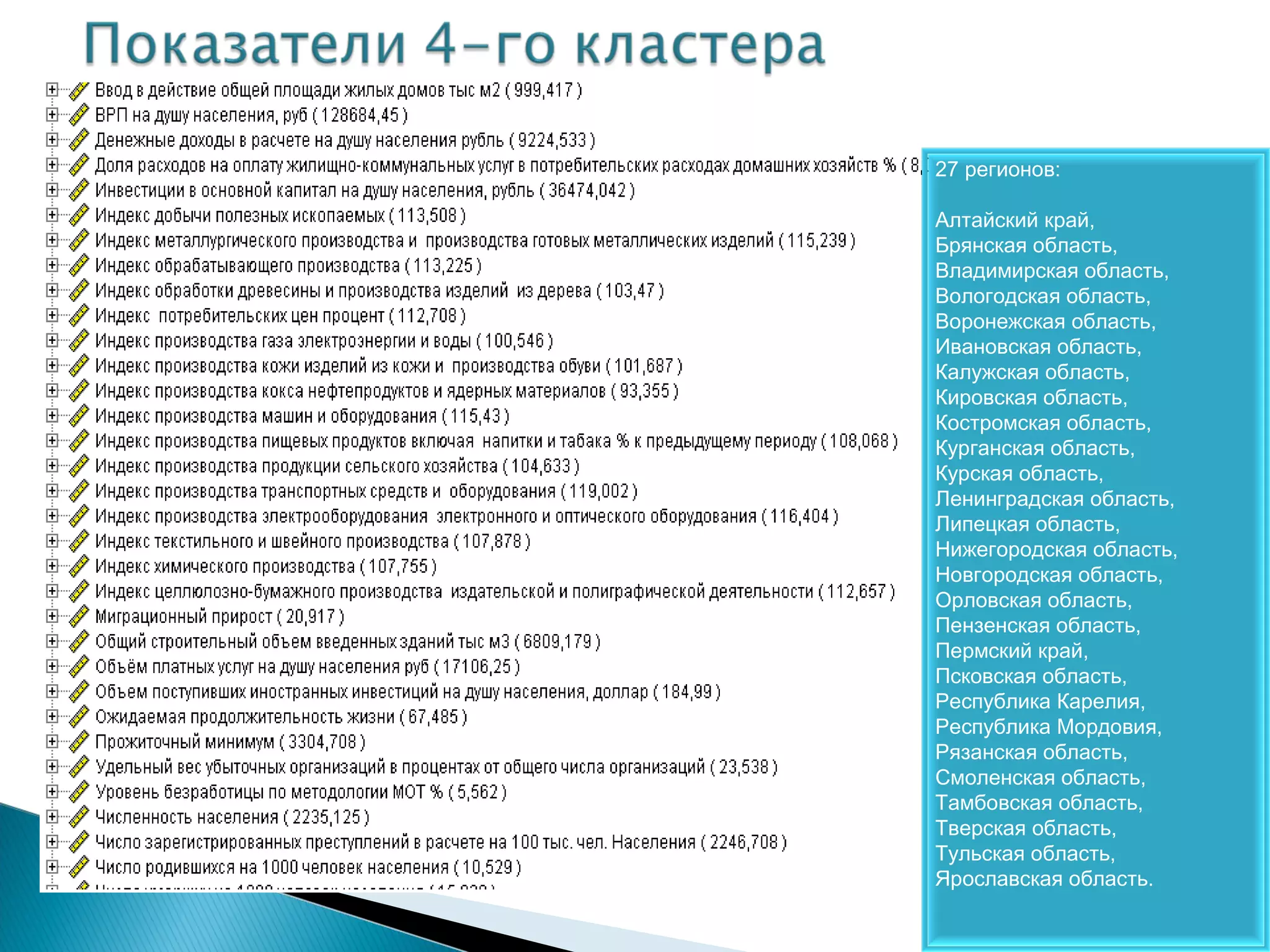 27 регионов:

Алтайский край,
Брянская область,
Владимирская область,
Вологодская область,
Воронежская область,
Ивановская область,
Калужская область,
Кировская область,
Костромская область,
Курганская область,
Курская область,
Ленинградская область,
Липецкая область,
Нижегородская область,
Новгородская область,
Орловская область,
Пензенская область,
Пермский край,
Псковская область,
Республика Карелия,
Республика Мордовия,
Рязанская область,
Смоленская область,
Тамбовская область,
Тверская область,
Тульская область,
Ярославская область.
 