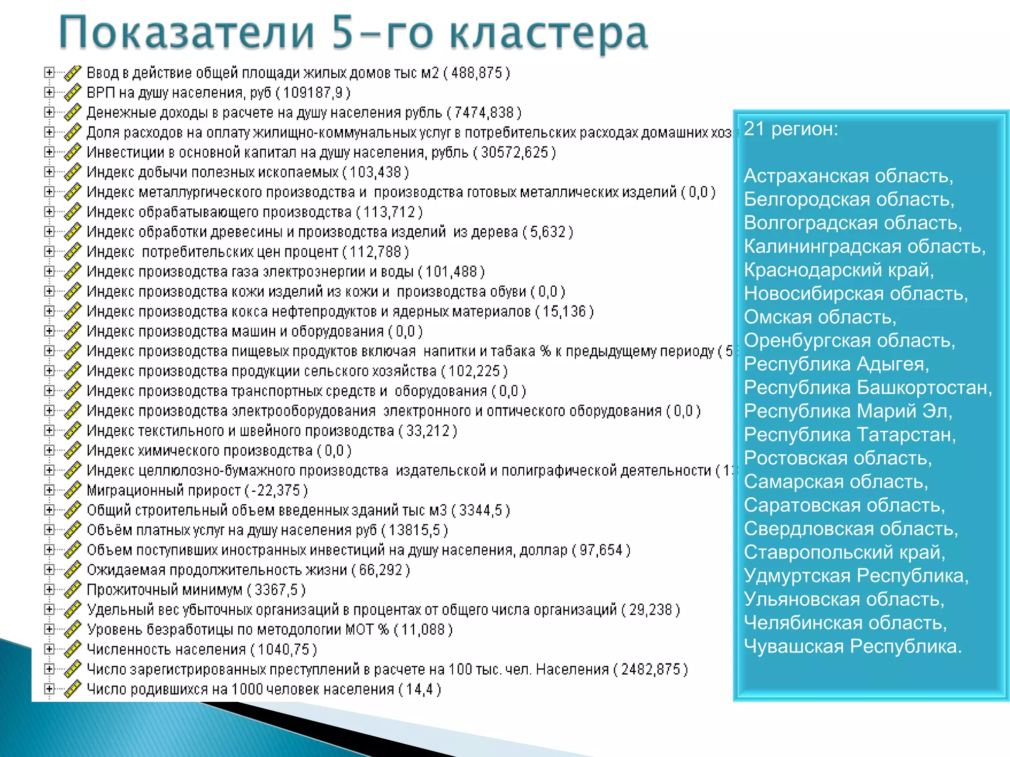 21 регион:

Астраханская область,
Белгородская область,
Волгоградская область,
Калининградская область,
Краснодарский край,
Новосибирская область,
Омская область,
Оренбургская область,
Республика Адыгея,
Республика Башкортостан,
Республика Марий Эл,
Республика Татарстан,
Ростовская область,
Самарская область,
Саратовская область,
Свердловская область,
Ставропольский край,
Удмуртская Республика,
Ульяновская область,
Челябинская область,
Чувашская Республика.
 