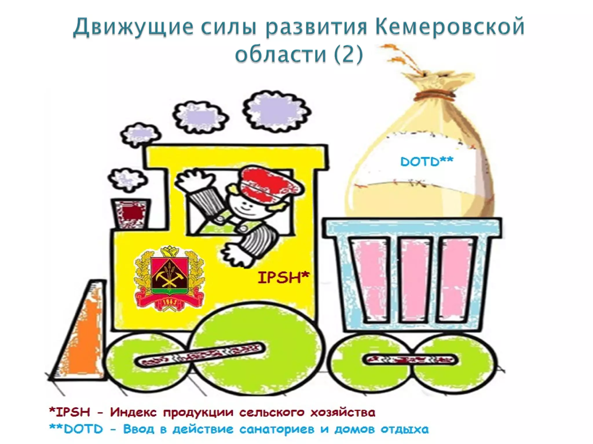 Regions strategy development