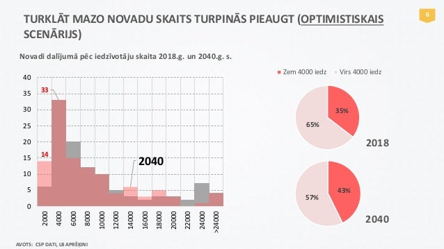Kas Nosaka Latvijas Pasvaldibu Budzeta Izdevumu Atskiribas