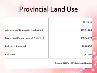 Provincial Land Use
                                                                     Hectares


Alienable and Disposable (Production)                              173,944.80


Forest Land (Production and Protected)                             168,846.70


Built-up or Protected                                               10,786.50


Industrial                                                           3,432.00


                                         Source: PPDO, 1995 Provincial Profile
 