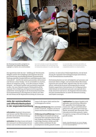 Die Wissensgemeinschaften ermöglichen es,     Les communautés du savoir-faire permettent        Le comunità delle conoscenze permettono di
Praxiswissen einer breiteren Öffentlichkeit   de rendre accessible et de communiquer des        rendere accessibili e di comunicare know-how
zugänglich zu machen und zu kommunizieren.    connaissances pratiques à un public plus large.   e esperienze pratiche a un ampio pubblico.




Die eigentlichen Ziele der NRP – Erhöhung der Wettbewerbs-               zurichten. So sind weitere Fördermöglichkeiten, die die Reali-
fähigkeit und der Wertschöpfung in den Regionen durch Ex-                sierung der regionalen Entwicklungsstrategie unterstützen,
portorientierung, branchenübergreifende Zusammenarbeit,                  in die Kommunikation einzubeziehen.
Stärkung regionaler Standortfaktoren und Förderung der Inno-
vationskraft – sind für die meisten potenziellen Akteurinnen             Die Kommunikation zur NRP soll möglichst auf nationaler und
und Akteure schwer fassbar. Um sie verständlich zu machen,               kantonaler Ebene erfolgen. Auf nationaler Ebene übernimmt
müssen sie möglichst griffig – etwa über konkrete Projekt-               regiosuisse die zentrale Rolle, allgemein über die NRP zu infor-
beispiele – mit Inhalten gefüllt und anschaulich dargestellt             mieren, während die Kantone kantonsspeziﬁsche und auf
werden. Die neue Fokussierung der Förderpolitik auf die                  Projekte ausgerichtete Informationen zur Verfügung stellen.
regionale Wertschöpfung und Exportorientierung bedarf                    Dabei können sie bestehende kantonale und regionale Netz-
zusätzlicher Anstrengungen in der Kommunikationsarbeit.                  werke aktivieren und nutzen. Die Regionen ihrerseits haben
Die Kommunikation in den Regionen ist jedoch auch über                   mit ihrer Kommunikation vor allem die Ideenentwicklung
die NRP hinaus auf die Regionalentwicklung als Ganzes aus-               und Projekte anzuregen.




Ziele der Kommunikation                       trauen in die eigene Arbeit und den Ent-          Legitimation: Das eigene Handeln wird
und Öffentlichkeitsarbeit                     wicklungsprozess wächst.                          gegenüber einer kritischen Öffentlich-
                                                                                                keit, gegenüber Entscheidungsträge-
in der Regionalentwicklung                    Führung und Steuerung: Ziele und Inhalte          rinnen und -trägern und Fördermittel-
                                              werden vermittelt, Aufgaben von Partne-           geberinnen und -gebern gerechtfertigt.
                                              rinnen und Partnern werden formuliert.            Ideelle, personelle oder ﬁnanzielle Unter-
Information: Regionale Akteurinnen                                                              stützung wird sichtbar gemacht, indem
und Akteure und die Öffentlichkeit wer-       Förderung und Qualiﬁzierung: Zwischen             Transparenz erzeugt wird und Erfolge dar-
den über den Stand des Entwicklungs-          den Beteiligten entwickelt sich eine ge-          gestellt werden.
prozesses informiert.                         meinsame Basis und Sichtweise für regio-
                                              nale Probleme und Erfolge. Erfahrungen
Motivation: Beteiligte lernen sich durch      und Erfolge Einzelner werden auch für
                                                                                                Quelle: Umweltbundesamt UBA (2002): Manage-
den Austausch von Informationen besser        andere sichtbar und können für den                mentleitfaden für regionale Kooperation. Berlin:
kennen und verstehen einander. Das Ver-       Gesamtprozess nutzbar gemacht werden.             UBA (frei zusammengefasst).




34 //          01                                                Wissensgemeinschaften Communautés du savoir-faire Comunità delle conoscenze
 