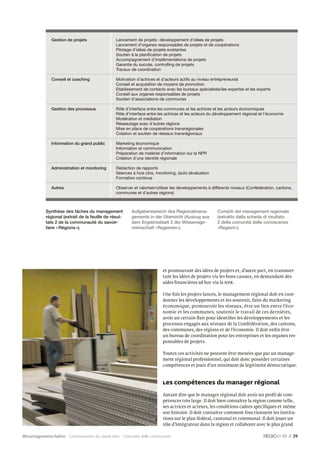 Gestion de projets                Lancement de projets : développement d’idées de projets
                                                Lancement d’organes responsables de projets et de coopérations
                                                Pilotage d’idées de projets existantes
                                                Soutien à la planification de projets
                                                Accompagnement d’implémentations de projets
                                                Garantie du succès, controlling de projets
                                                Travaux de coordination

              Conseil et coaching               Motivation d’actrices et d’acteurs actifs au niveau entrepreneurial
                                                Conseil et acquisition de moyens de promotion
                                                Etablissement de contacts avec les bureaux spécialisés/les expertes et les experts
                                                Conseil aux organes responsables de projets
                                                Soutien d’associations de communes

              Gestion des processus             Rôle d’interface entre les communes et les actrices et les acteurs économiques
                                                Rôle d’interface entre les actrices et les acteurs du développement régional et l’économie
                                                Modération et médiation
                                                Réseautage avec d’autres régions
                                                Mise en place de coopérations transrégionales
                                                Création et soutien de réseaux transrégionaux

              Information du grand public       Marketing économique
                                                Information et communication
                                                Préparation de matériel d’information sur la NPR
                                                Création d’une identité régionale

              Administration et monitoring      Rédaction de rapports
                                                Séances à huis clos, monitoring, (auto-)évaluation
                                                Formation continue

              Autres                            Observer et valoriser/utiliser les développements à différents niveaux (Confédération, cantons,
                                                communes et d’autres régions)



           Synthèse des tâches du management            Aufgabenbereich des Regionalmana-             Compiti del management regionale
           régional (extrait de la feuille de résul-    gements in der Übersicht (Auszug aus          (estratto dalla scheda di risultato
           tats 2 de la communauté du savoir-           dem Ergebnisblatt 2 der Wissensge-            2 della comunità delle conoscenze
           faire « Régions »).                          meinschaft «Regionen»).                       «Regioni»).




                                                                         et promouvant des idées de projets et, d’autre part, en transmet-
                                                                         tant les idées de projets via les bons canaux, en demandant des
                                                                         aides ﬁnancières ad hoc via la NPR.

                                                                         Une fois les projets lancés, le management régional doit en coor-
                                                                         donner les développements et les soutenir, faire du marketing
                                                                         économique, promouvoir les réseaux, être un lien entre l’éco-
                                                                         nomie et les communes, soutenir le travail de ces dernières,
                                                                         avoir un certain ﬂair pour identiﬁer les développements et les
                                                                         processus engagés aux niveaux de la Confédération, des cantons,
                                                                         des communes, des régions et de l’économie. Il doit enﬁ n être
                                                                         un bureau de coordination pour les entreprises et les organes res-
                                                                         ponsables de projets.

                                                                         Toutes ces activités ne peuvent être menées que par un manage-
                                                                         ment régional professionnel, qui doit donc posséder certaines
                                                                         compétences et jouir d’un minimum de légitimité démocratique.


                                                                         Les compétences du manager régional
                                                                         Autant dire que le manager régional doit avoir un proﬁl de com-
                                                                         pétences très large. Il doit bien connaître la région comme telle,
                                                                         ses actrices et acteurs, les conditions cadres spéciﬁques et même
                                                                         son histoire. Il doit connaître comment fonctionnent les institu-
                                                                         tions sur le plan fédéral, cantonal et communal. Il doit jouer un
                                                                         rôle d’intégrateur dans la région et collaborer avec le plus grand

Wissensgemeinschaften Communautés du savoir-faire Comunità delle conoscenze                                                              01 // 39
 