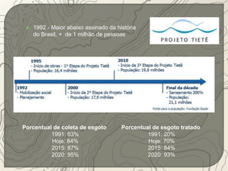 Porcentual de coleta de esgoto 
1991: 63% 
Hoje: 84% 
2015: 87% 
2020: 95% 
Porcentual de esgoto tratado 
1991: 20% 
Hoje: 70% 
2015: 84% 
2020: 93% 
 1992 - Maior abaixo assinado da história 
do Brasil, + de 1 milhão de pessoas 
 