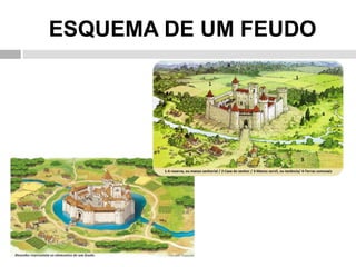 ESQUEMA DE UM FEUDO 
 