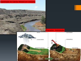 Exploração do Carvão Mineral em Criciúma
Esquema - Arenização
 