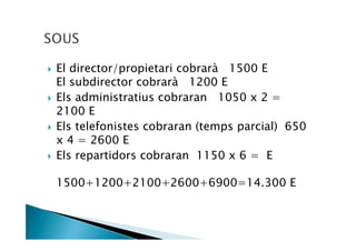 El director/propietari cobrarà 1500 E
El subdirector cobrarà 1200 E
Els administratius cobraran 1050 x 2 =
2100 E
Els telefonistes cobraran (temps parcial) 650
x 4 = 2600 E
Els repartidors cobraran 1150 x 6 = E

1500+1200+2100+2600+6900=14.300 E
 