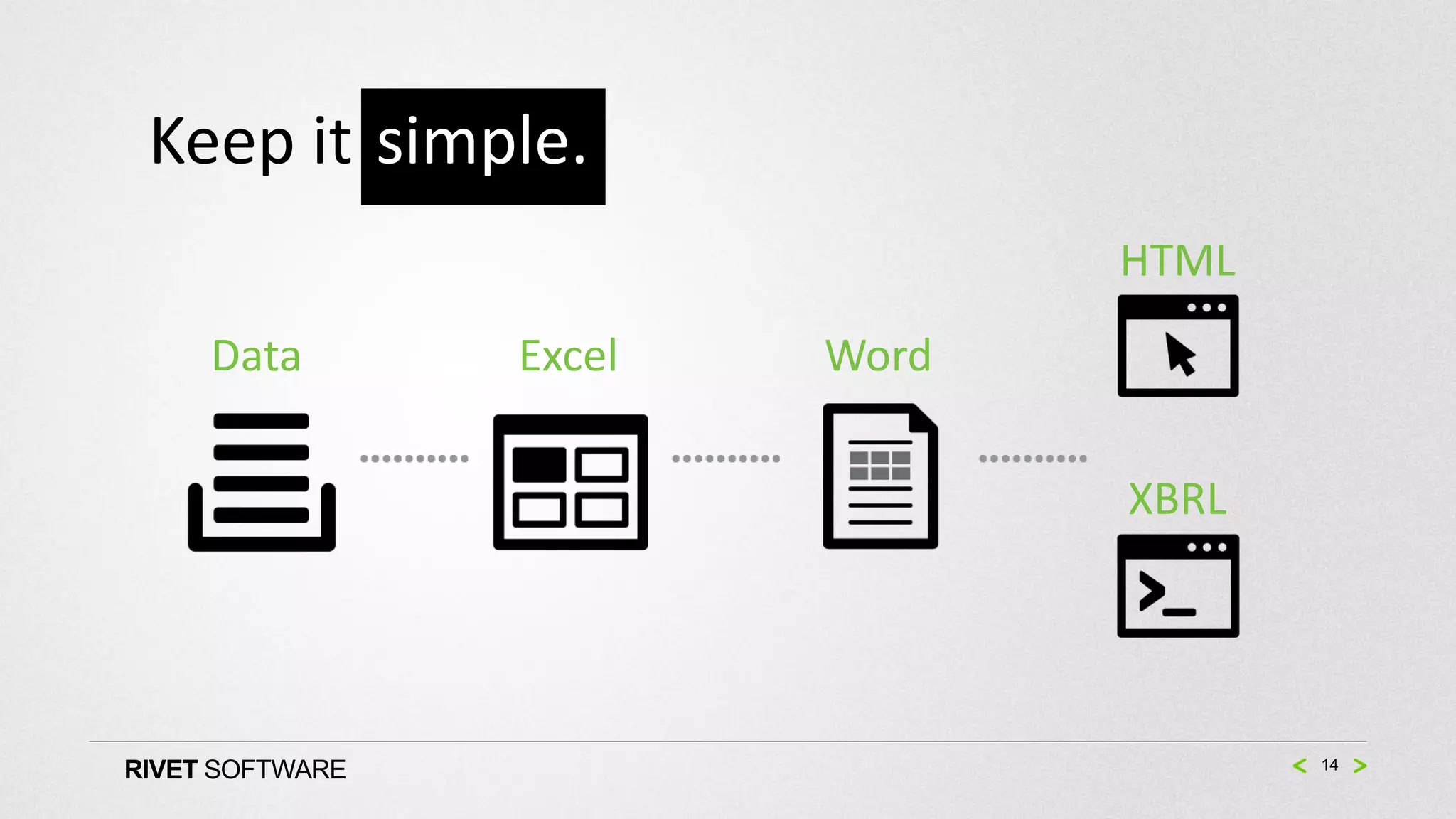 Keep it simple.
                                HTML
     Data        Excel   Word

                                XBRL




RIVET SOFTWARE                         14
 