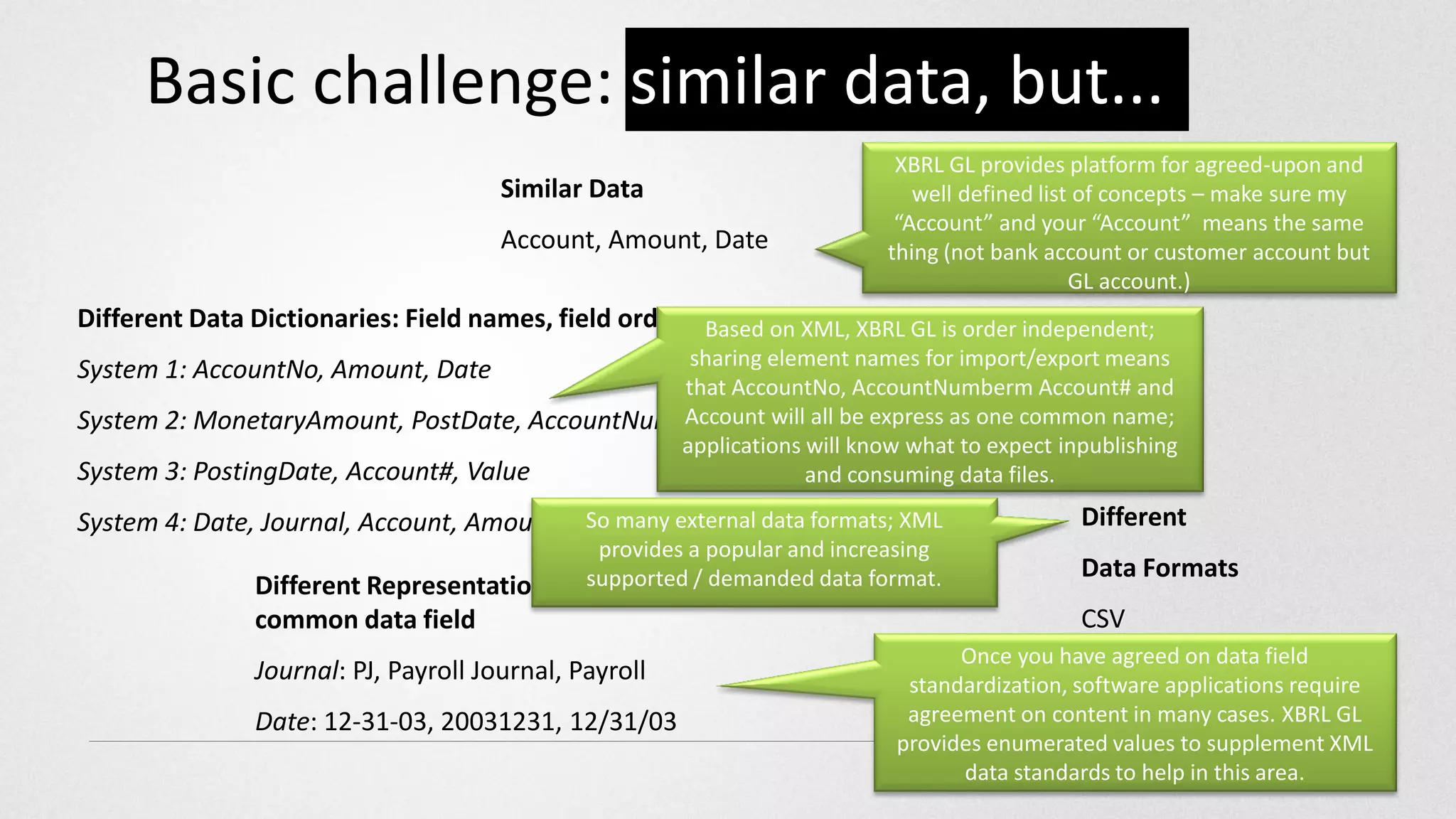 Basic challenge: similar data, but...
                                                                         XBRL GL provides platform for agreed-upon and
                                      Similar Data                         well defined list of concepts – make sure my
                                                                         “Account” and your “Account” means the same
                                      Account, Amount, Date             thing (not bank account or customer account but
                                                                                            GL account.)
Different Data Dictionaries: Field names, field order Based on XML, XBRL GL is order independent;
                                                     sharing element names for import/export means
System 1: AccountNo, Amount, Date
                                               that AccountNo, AccountNumberm Account# and
                                               Account will all be express as one common name;
System 2: MonetaryAmount, PostDate, AccountNumber
                                              applications will know what to expect inpublishing
System 3: PostingDate, Account#, Value                     and consuming data files.

System 4: Date, Journal, Account, Amount   So many external data formats; XML              Different
                                            provides a popular and increasing
                                                                                           Data Formats
               Different Representations for the samedemanded data format.
                                           supported / concepts in
               common data field                                                           CSV
                                                                               Once you have agreed on data field
               Journal: PJ, Payroll Journal, Payroll                                        ASCII
                                                                          standardization, software applications require
               Date: 12-31-03, 20031231, 12/31/03                         agreement on content in many cases. XBRL GL
                                                                                            WKS
                                                                         provides enumerated values to supplement XML
                                                                               data standards to help in this area. 1
 