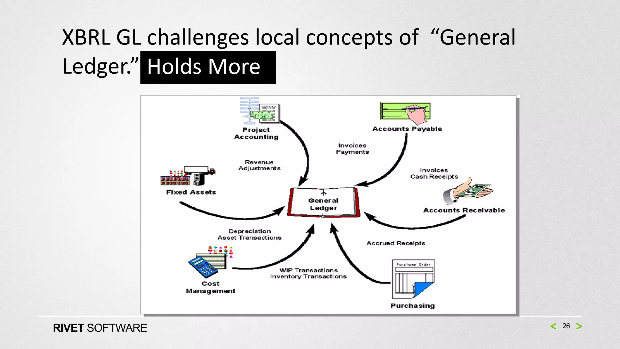 XBRL GL challenges local concepts of “General
 Ledger.” Holds More




RIVET SOFTWARE                                   26
 