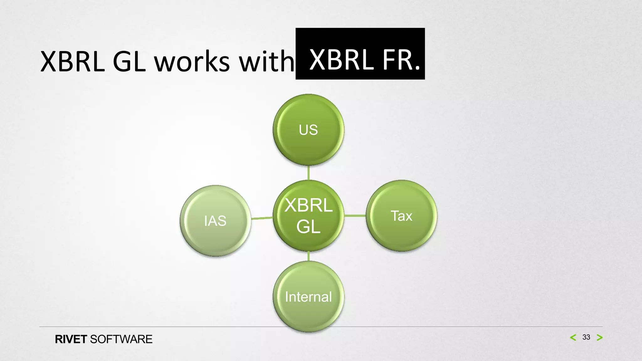 XBRL GL works with XBRL FR.
                          US




                        XBRL       Tax
                  IAS
                         GL


                        Internal

 RIVET SOFTWARE                          33
 