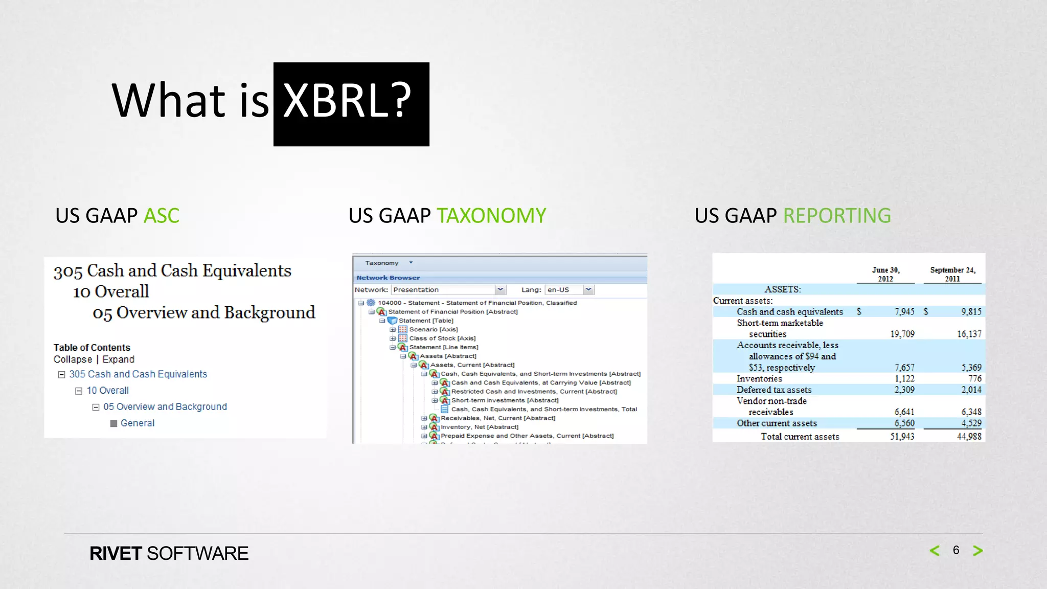 What is XBRL?

US GAAP ASC         US GAAP TAXONOMY   US GAAP REPORTING




   RIVET SOFTWARE                                          6
 