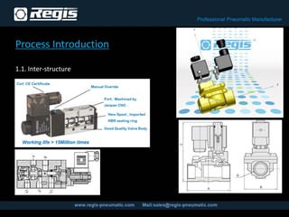 Process Introduction
1.1. Inter-structure
 