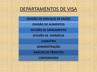 DEPARTAMENTOS DE VISA 
DIVISÃO DE SERVIÇOS DE SAÚDE 
DIVISÃO DE ALIMENTOS 
DIVISÃO DE SANEAMENTO 
DIVISÃO DE FARMÁCIA 
CADASTRO 
ADMINISTRAÇÃO 
ANÁLISE DE PROJETOS 
CONTENCIOSO 
 