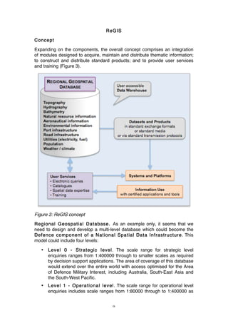 9
ReGIS
Concept
Expanding on the components, the overall concept comprises an integration
of modules designed to acquire, maintain and distribute thematic information;
to construct and distribute standard products; and to provide user services
and training (Figure 3).
Figure 3: ReGIS concept
Regional Geospatial Database. As an example only, it seems that we
need to design and develop a multi-level database which could become the
Defence component of a National Spatial Data Infrastructure. This
model could include four levels:
• Level 0 - Strategic level. The scale range for strategic level
enquiries ranges from 1:400000 through to smaller scales as required
by decision support applications. The area of coverage of this database
would extend over the entire world with access optimised for the Area
of Defence Military Interest, including Australia, South-East Asia and
the South-West Pacific.
• Level 1 - Operational level. The scale range for operational level
enquiries includes scale ranges from 1:80000 through to 1:400000 as
 