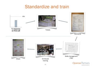 Standardize and train
                90%




% response
                                   Tickets
on first call

                                                         Standards




                                             Skills management
       Check                  On-the-job             (TWI)
                               training

                                 16
 