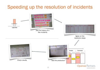 Speeding up the resolution of incidents


  Lead time

                              See the history of a
                                few incidents

                                                                              Agree on the
                                                                            resolution steps




              Check results                          “See the production”



                                               21
 