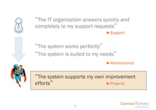 “The IT organization answers quickly and
completely to my support requests”
                               Support


“The system works perfectly”
“The system is suited to my needs”
                               Maintenance


“The system supports my own improvement
efforts”                      Projects




                25
 