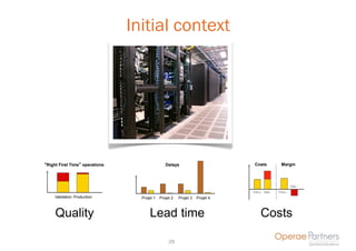 Initial context




“Right First Time” operations
                 ”                              Delays                         Costs          Margin




                                                                                                     Réel
                                                                              Prévu   Réel   Prévu
     Validation Production        Projet 1   Projet 2   Projet 3   Projet 4



     Quality                          Lead time                                   Costs

                                                  28
 