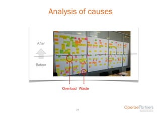 Analysis of causes


After




Before




            Overload Waste




                   29
 