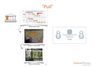 “Pull”


 Global planning




                              Content
                               Date

Project milestones




 Daily monitoring     30
 