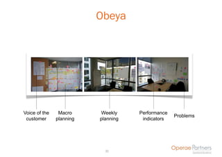 Obeya




Voice of the    Macro     Weekly     Performance
                                                   Problems
 customer      planning   planning    indicators




                            31
 