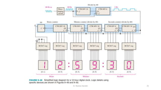 Register in Digital Logic | PPTX
