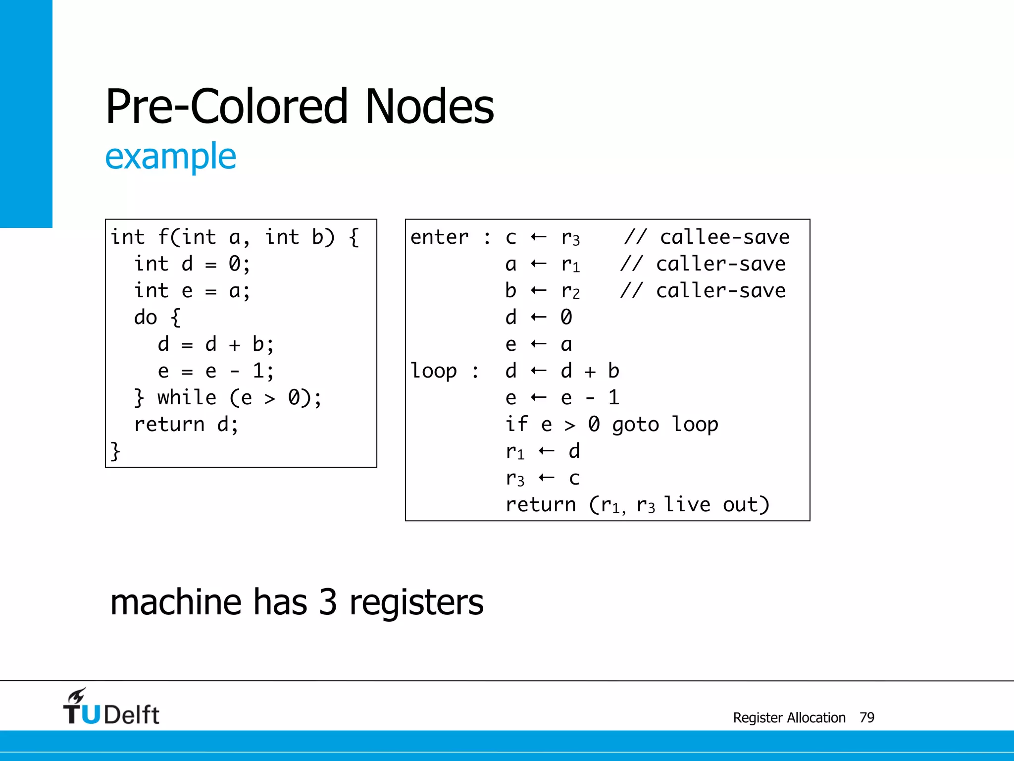 example
Register Allocation
Pre-Colored Nodes
79
enter : c ← r3 // callee-save
a ← r1 // caller-save
b ← r2 // caller-save
d ← 0
e ← a
loop : d ← d + b
e ← e - 1
if e > 0 goto loop
r1 ← d
r3 ← c
return (r1, r3 live out)
int f(int a, int b) {
int d = 0;
int e = a;
do {
d = d + b;
e = e - 1;
} while (e > 0);
return d;
}
machine has 3 registers
 