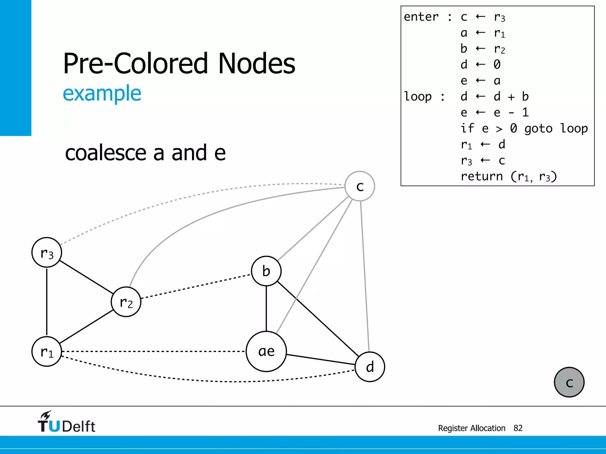 example
Register Allocation
Pre-Colored Nodes
82
r3
r2
b
r1 ae
d
c
enter : c ← r3
a ← r1
b ← r2
d ← 0
e ← a
loop : d ← d + b
e ← e - 1
if e > 0 goto loop
r1 ← d
r3 ← c
return (r1, r3)
c
coalesce a and e
 