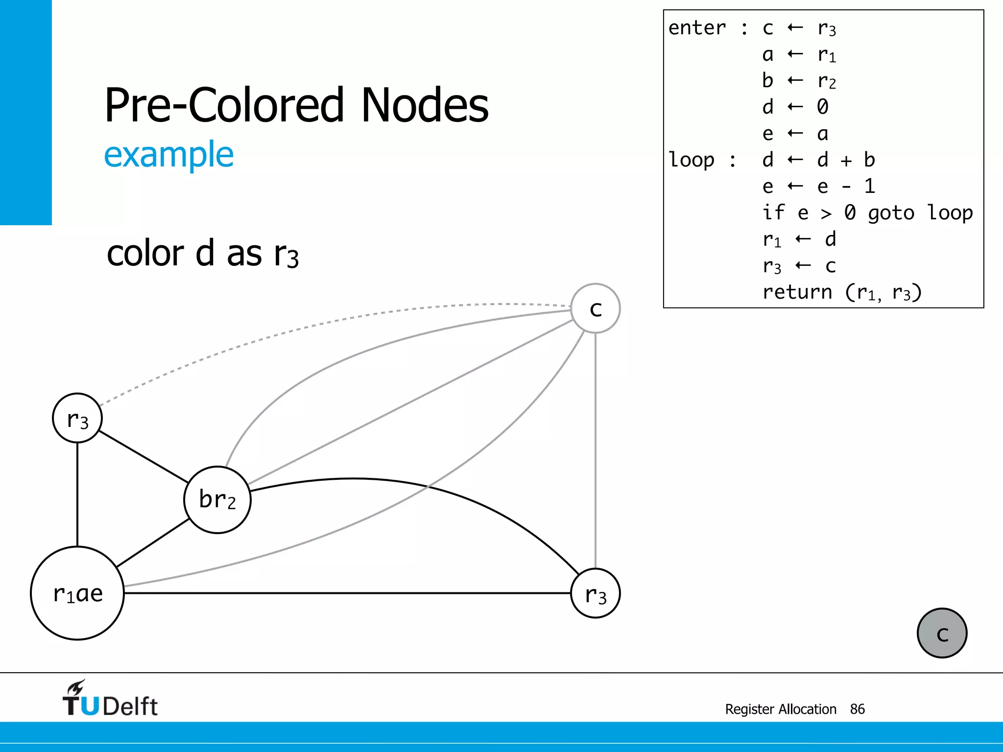 example
Register Allocation
Pre-Colored Nodes
86
r3
br2
r1ae r3
c
enter : c ← r3
a ← r1
b ← r2
d ← 0
e ← a
loop : d ← d + b
e ← e - 1
if e > 0 goto loop
r1 ← d
r3 ← c
return (r1, r3)
c
color d as r3
 