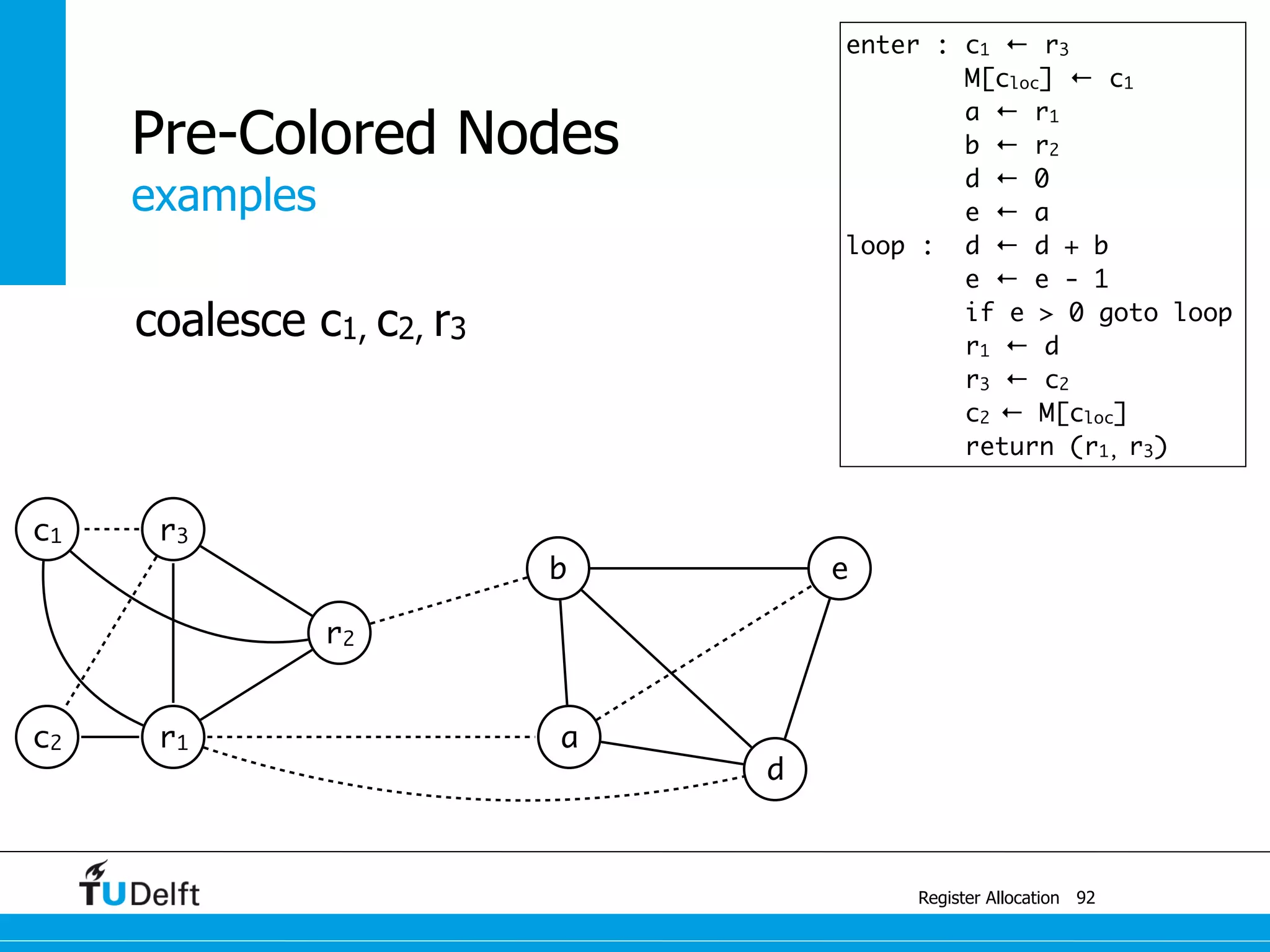 examples
Register Allocation
Pre-Colored Nodes
92
r3
r2
b e
r1 a
d
c1
enter : c1 ← r3
M[cloc] ← c1
a ← r1
b ← r2
d ← 0
e ← a
loop : d ← d + b
e ← e - 1
if e > 0 goto loop
r1 ← d
r3 ← c2
c2 ← M[cloc]
return (r1, r3)
c2
coalesce c1, c2, r3
 