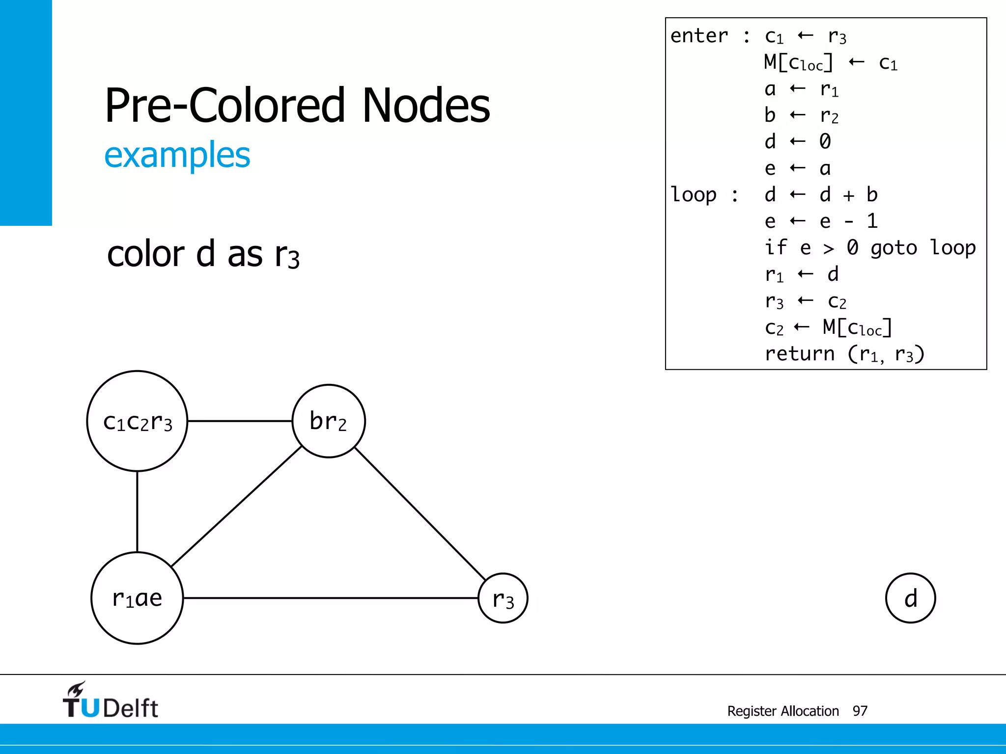 examples
Register Allocation
Pre-Colored Nodes
97
c1c2r3 br2
r1ae r3
enter : c1 ← r3
M[cloc] ← c1
a ← r1
b ← r2
d ← 0
e ← a
loop : d ← d + b
e ← e - 1
if e > 0 goto loop
r1 ← d
r3 ← c2
c2 ← M[cloc]
return (r1, r3)
color d as r3
d
 