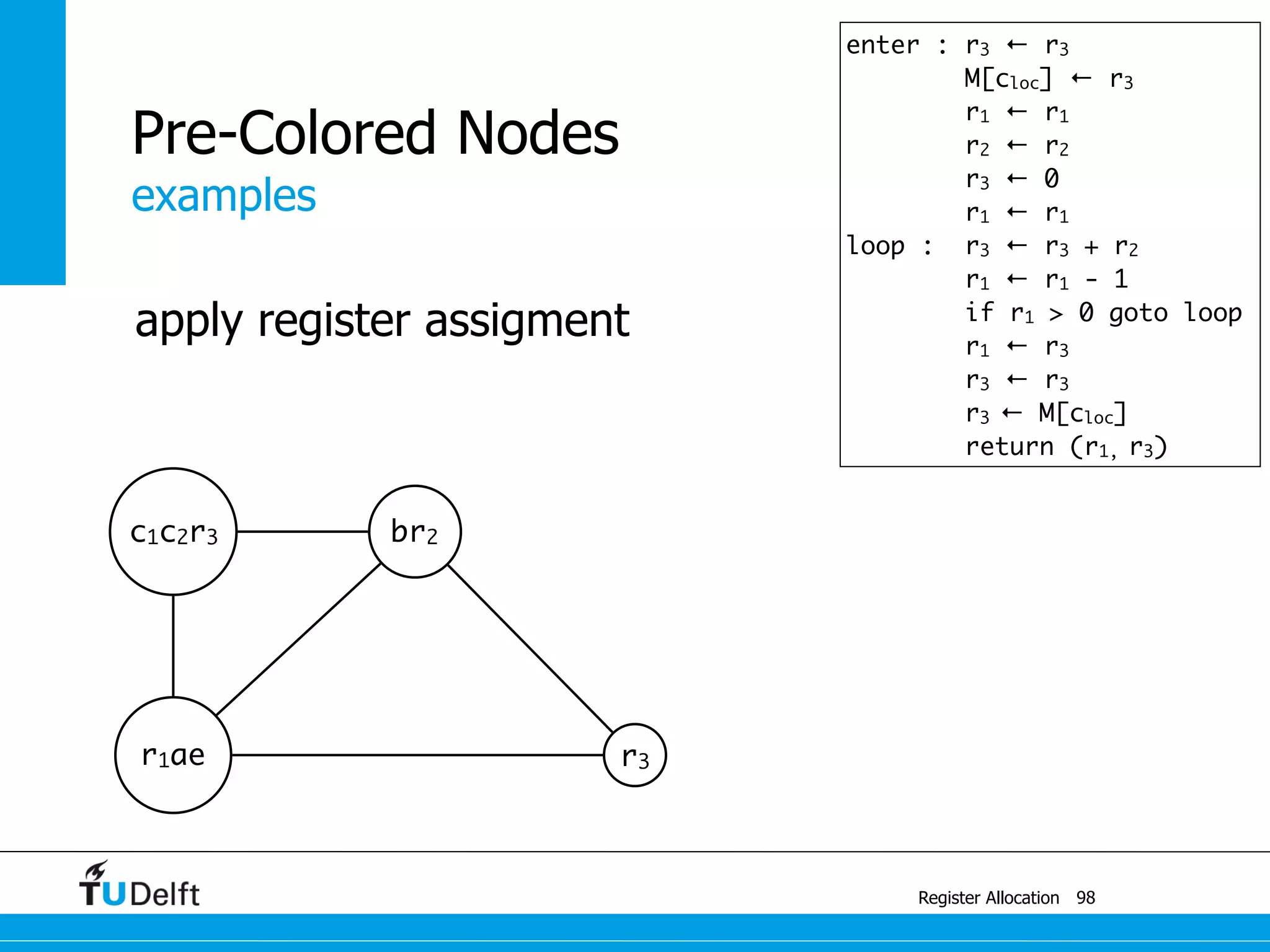examples
Register Allocation
Pre-Colored Nodes
98
c1c2r3 br2
r1ae r3
enter : r3 ← r3
M[cloc] ← r3
r1 ← r1
r2 ← r2
r3 ← 0
r1 ← r1
loop : r3 ← r3 + r2
r1 ← r1 - 1
if r1 > 0 goto loop
r1 ← r3
r3 ← r3
r3 ← M[cloc]
return (r1, r3)
apply register assigment
 
