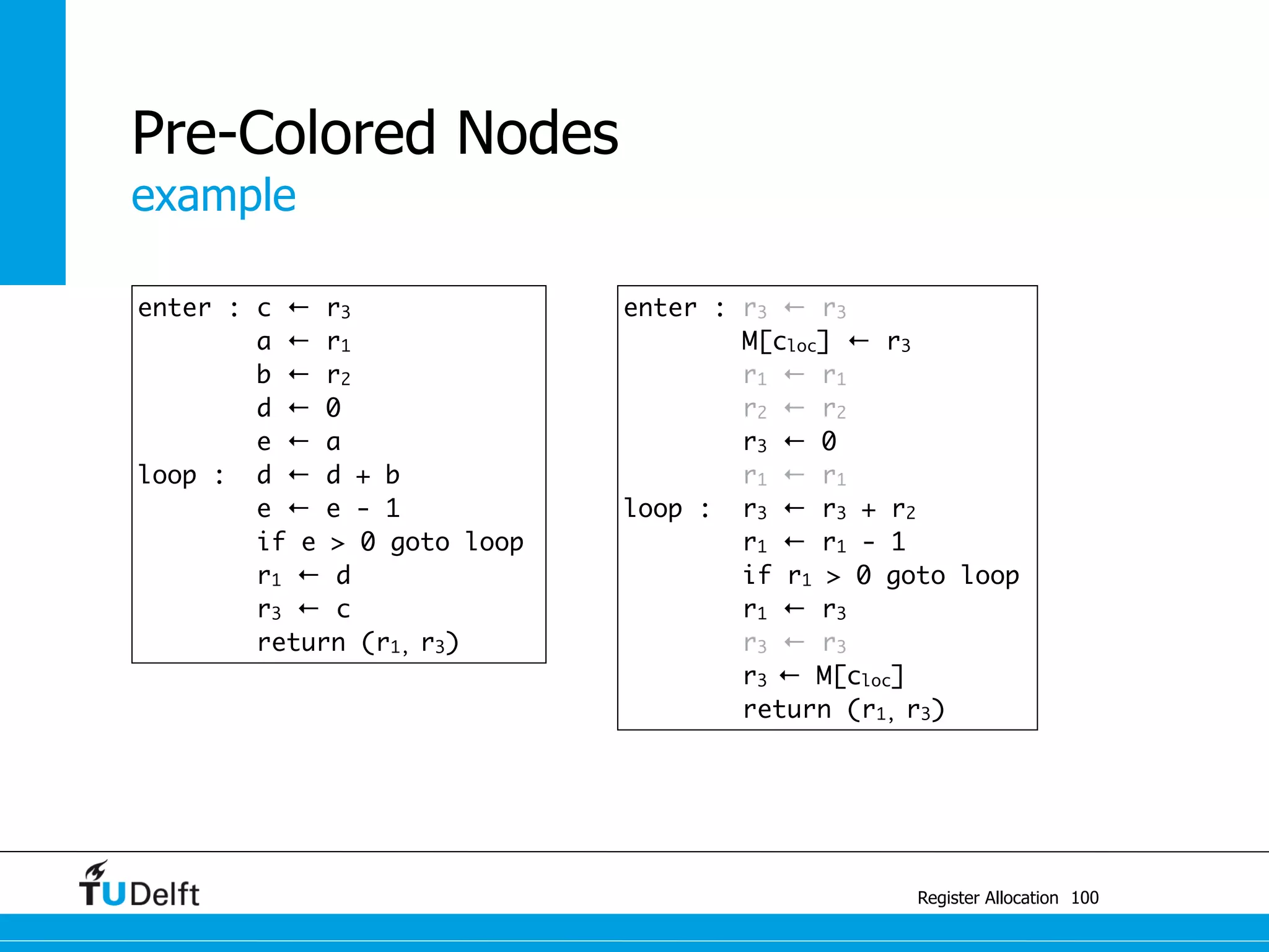 example
Register Allocation
Pre-Colored Nodes
100
enter : c ← r3
a ← r1
b ← r2
d ← 0
e ← a
loop : d ← d + b
e ← e - 1
if e > 0 goto loop
r1 ← d
r3 ← c
return (r1, r3)
enter : r3 ← r3
M[cloc] ← r3
r1 ← r1
r2 ← r2
r3 ← 0
r1 ← r1
loop : r3 ← r3 + r2
r1 ← r1 - 1
if r1 > 0 goto loop
r1 ← r3
r3 ← r3
r3 ← M[cloc]
return (r1, r3)
 