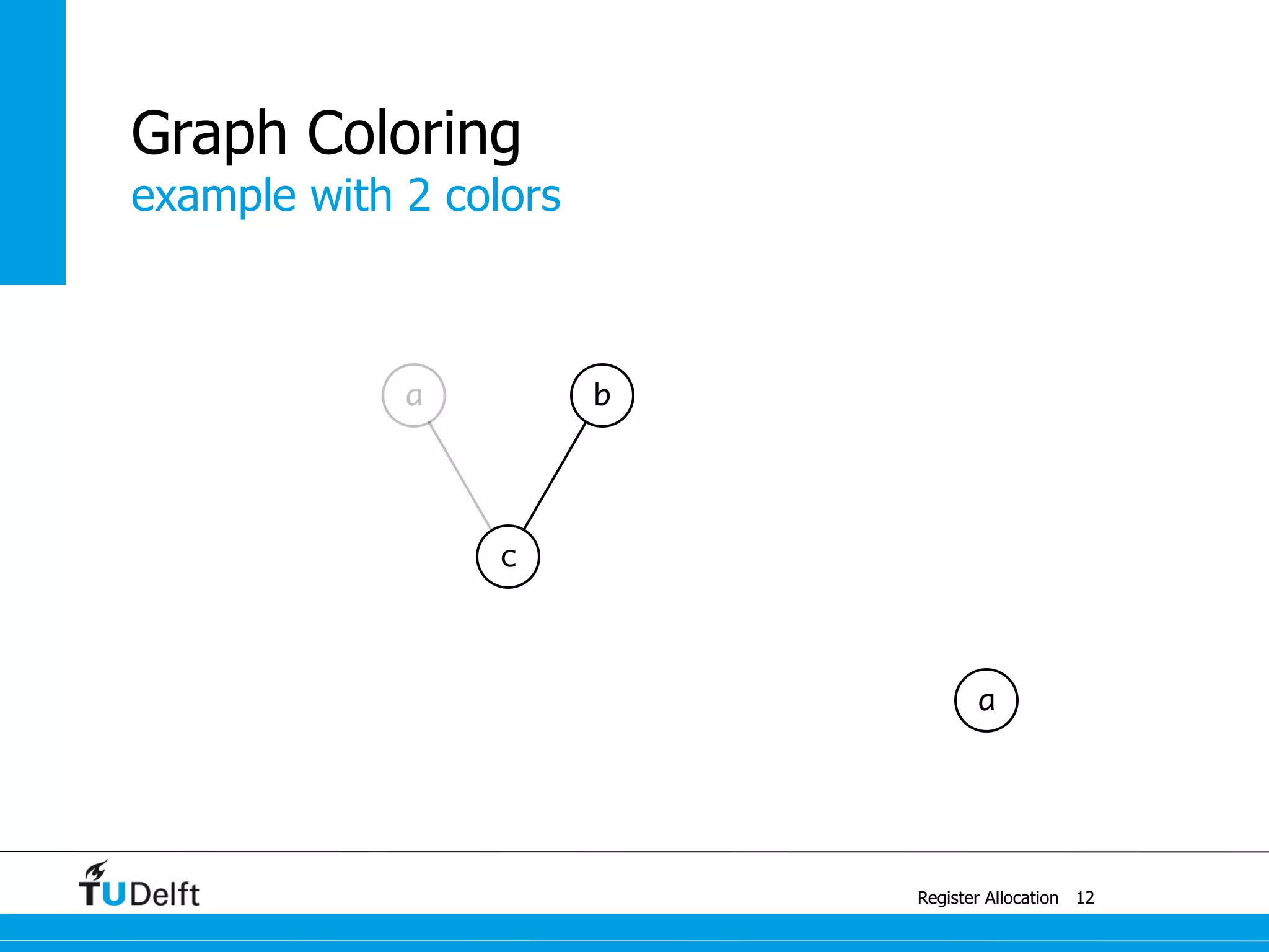example with 2 colors
Register Allocation
Graph Coloring
12
b
c
a
a
 